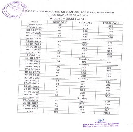 Clinical Information of Hospital